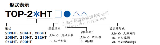 型號(hào)說(shuō)明