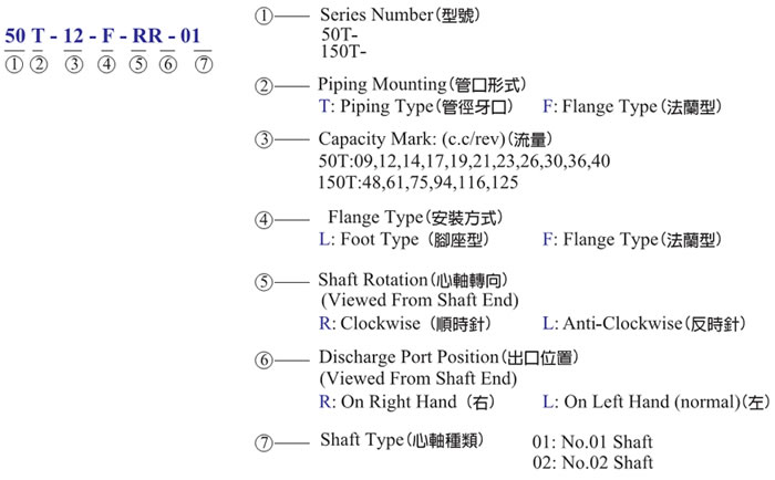 型號(hào)說(shuō)明