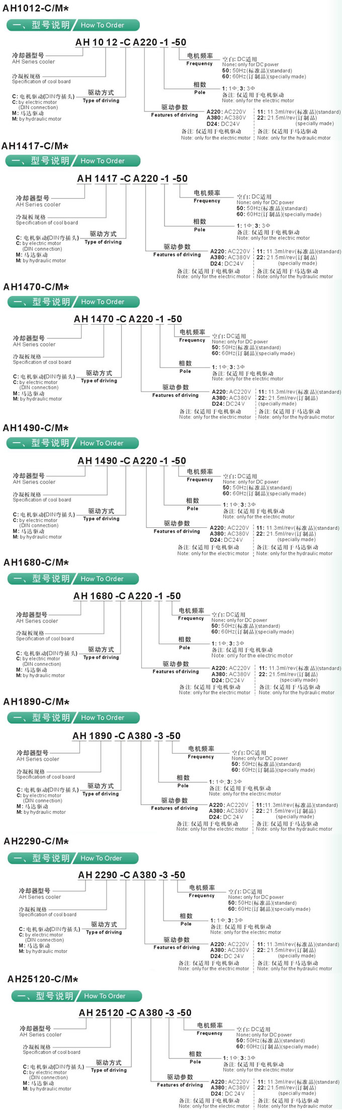 型號(hào)說(shuō)明