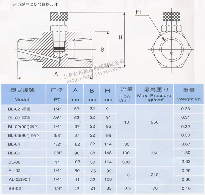 壓力緩沖器SB型號規(guī)格尺寸